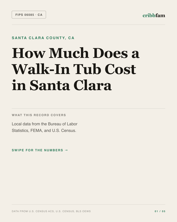 Walk-In Tubs in Santa Clara County, CA — regional cost snapshot