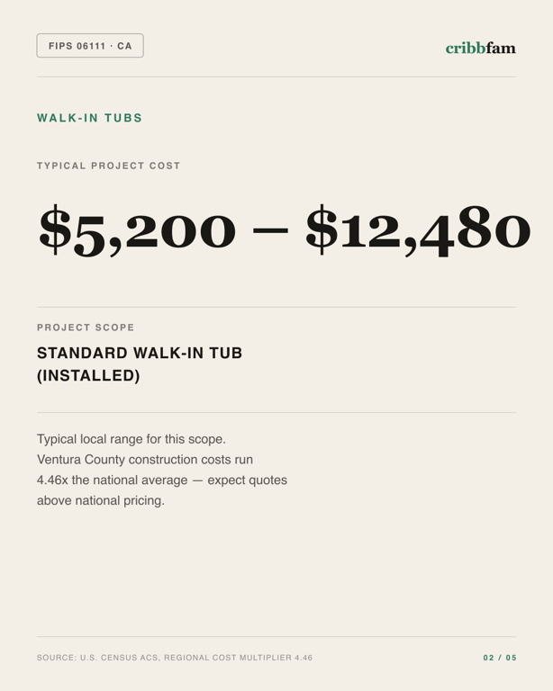 Walk-In Tubs in Ventura County, CA — typical local cost range
