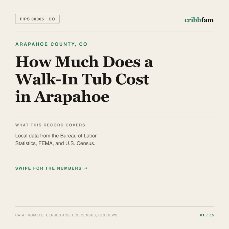 Walk-In Tubs cost snapshot for Arapahoe County, CO