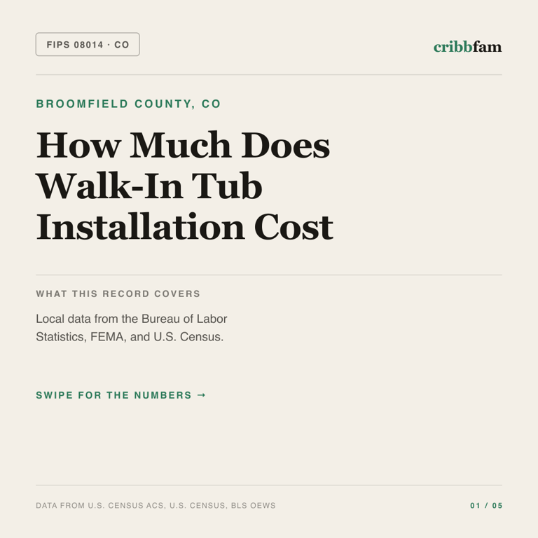Walk-In Tubs cost snapshot for Broomfield County, CO
