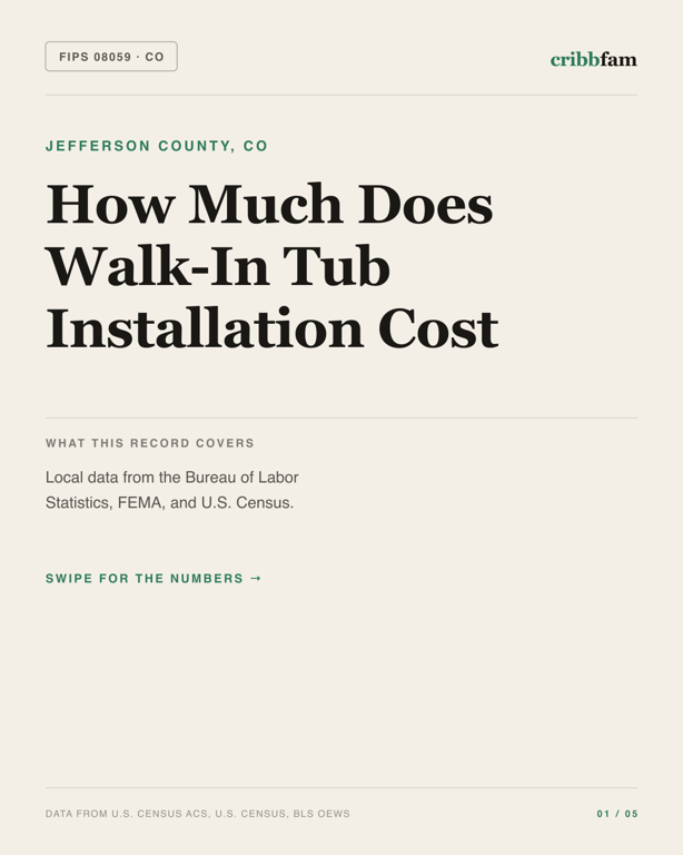 Walk-In Tubs in Jefferson County, CO — regional cost snapshot