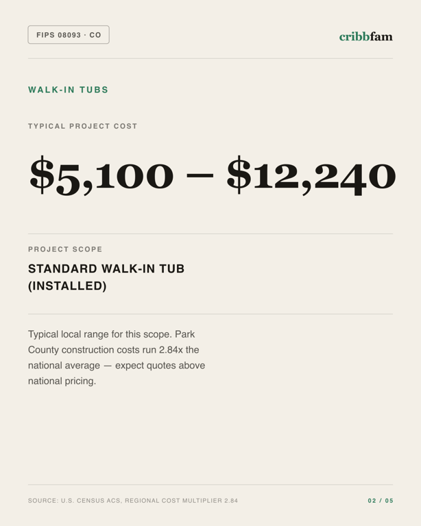 Walk-In Tubs in Park County, CO — typical local cost range