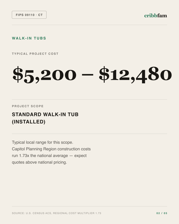 Walk-In Tubs in Capitol Planning Region, CT — typical local cost range