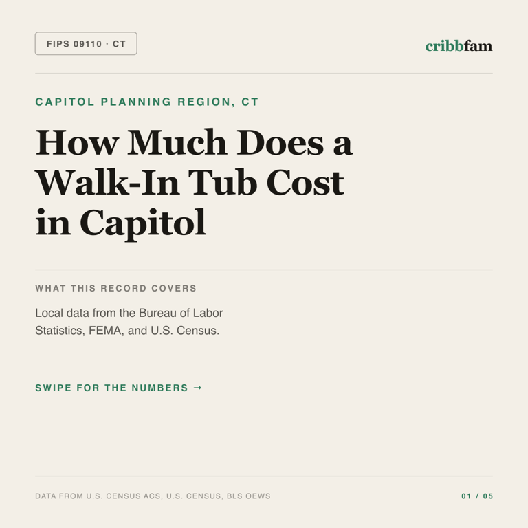 Walk-In Tubs cost snapshot for Capitol Planning Region, CT
