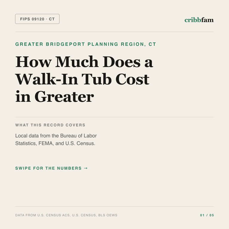 Walk-In Tubs cost snapshot for Greater Bridgeport Planning Region, CT