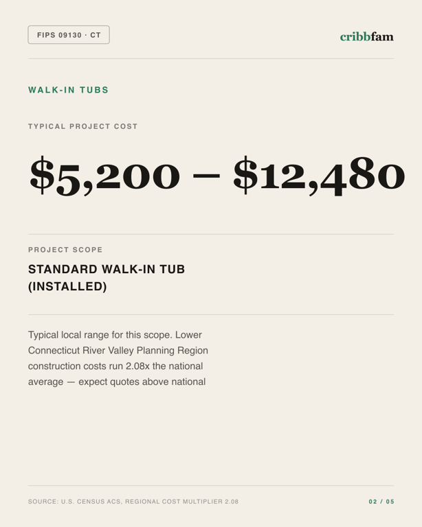Walk-In Tubs in Lower Connecticut River Valley Planning Region, CT — typical local cost range