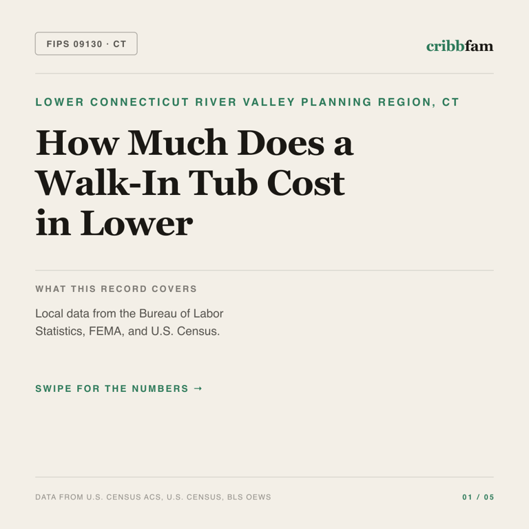 Walk-In Tubs cost snapshot for Lower Connecticut River Valley Planning Region, CT