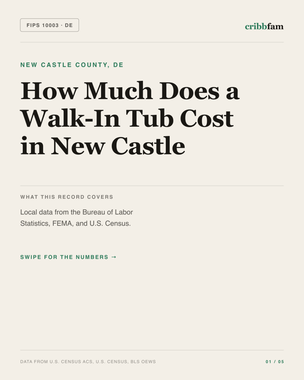 Walk-In Tubs in New Castle County, DE — regional cost snapshot