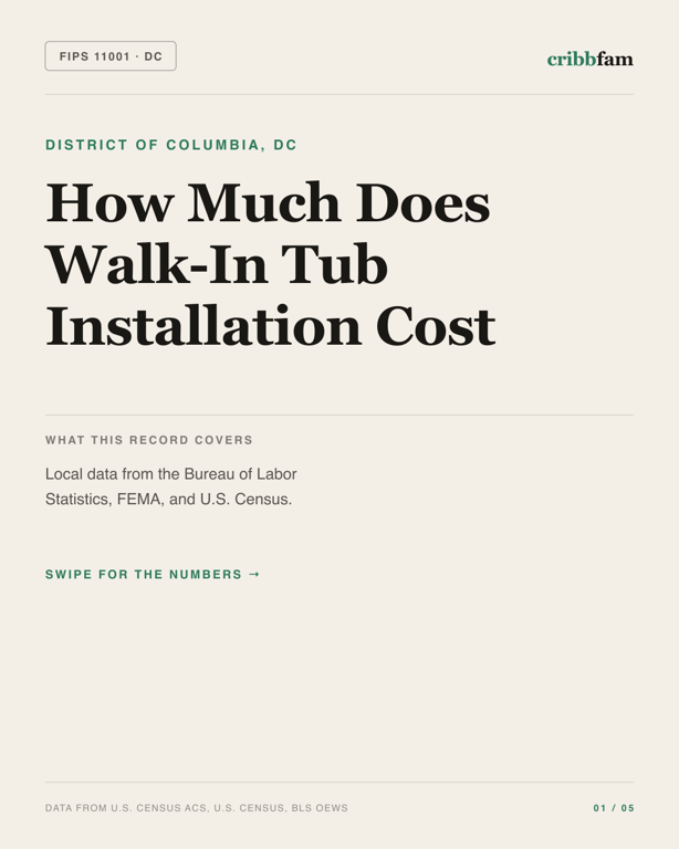 Walk-In Tubs in District Of Columbia, DC — regional cost snapshot