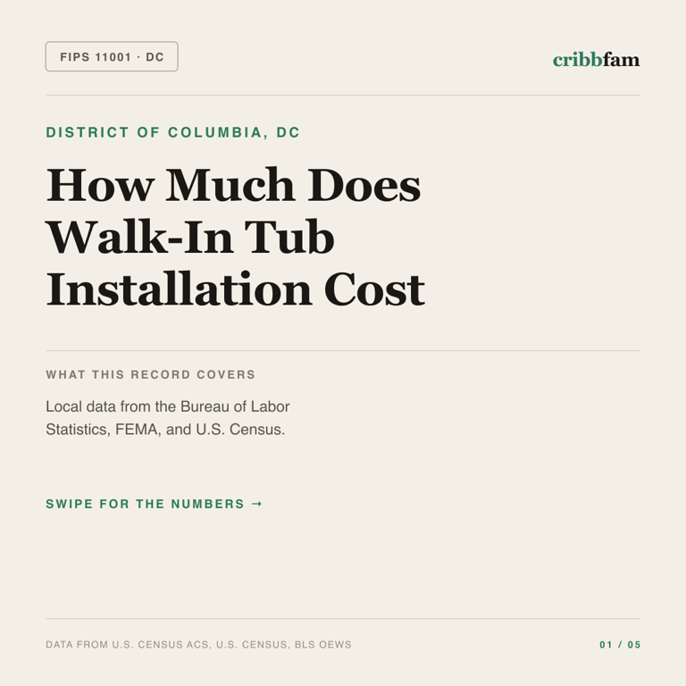 Walk-In Tubs cost snapshot for District of Columbia, DC