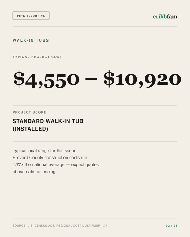 Walk-In Tubs in Brevard County, FL — typical local cost range
