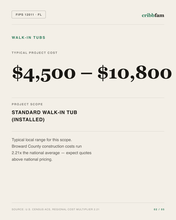 Walk-In Tubs in Broward County, FL — typical local cost range