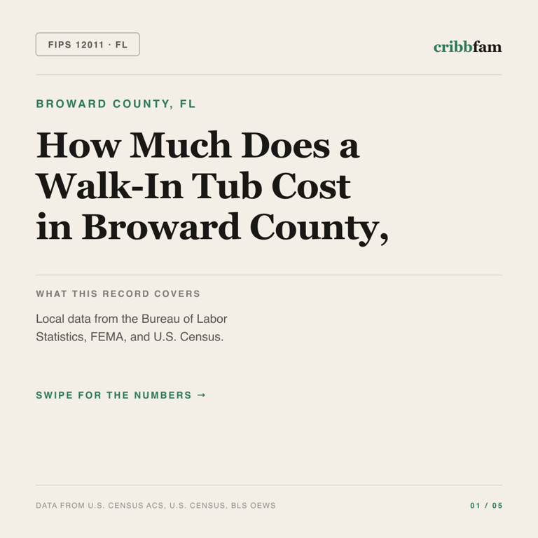 Walk-In Tubs cost snapshot for Broward County, FL