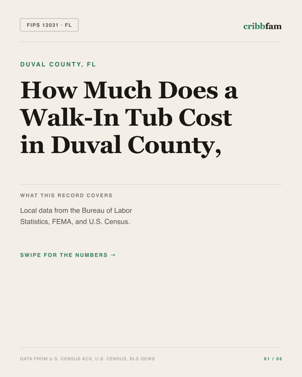 Walk-In Tubs in Duval County, FL — regional cost snapshot