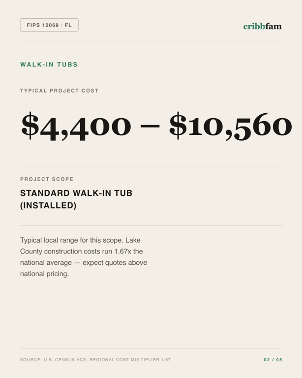 Walk-In Tubs in Lake County, FL — typical local cost range