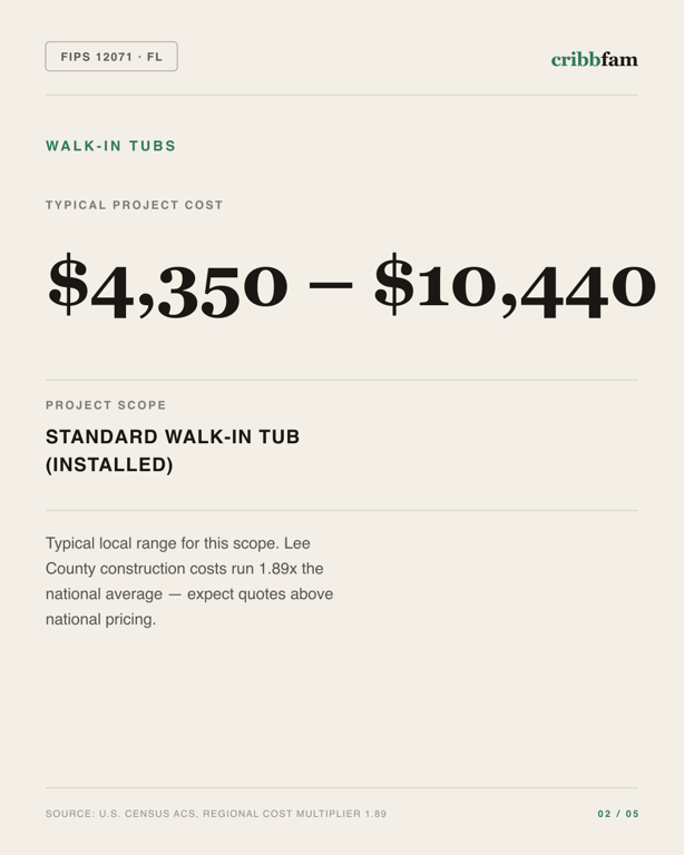 Walk-In Tubs in Lee County, FL — typical local cost range