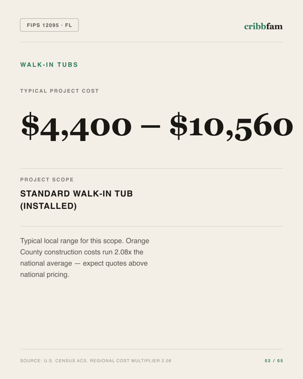 Walk-In Tubs in Orange County, FL — typical local cost range