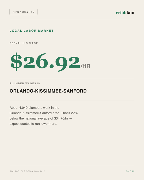 Walk-In Tubs in Orange County, FL — local labor market data