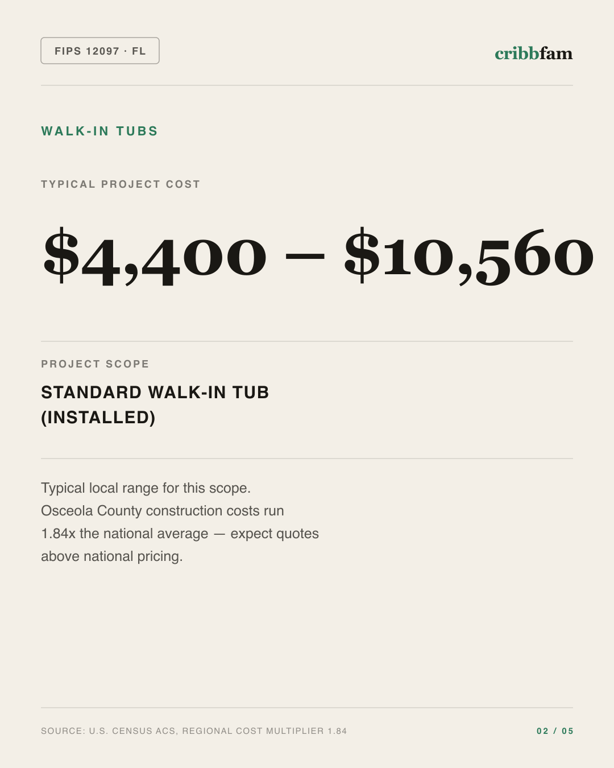 Walk-In Tubs in Osceola County, FL — typical local cost range