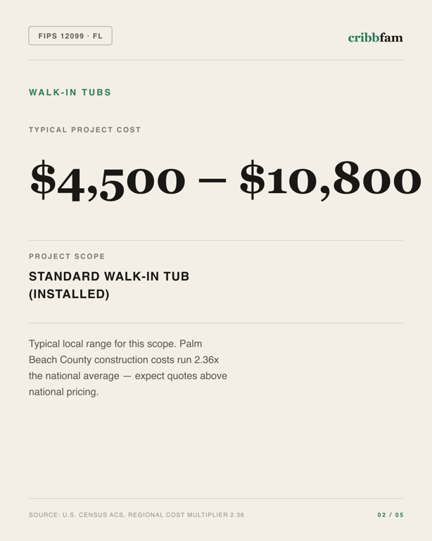 Walk-In Tubs in Palm Beach County, FL — typical local cost range