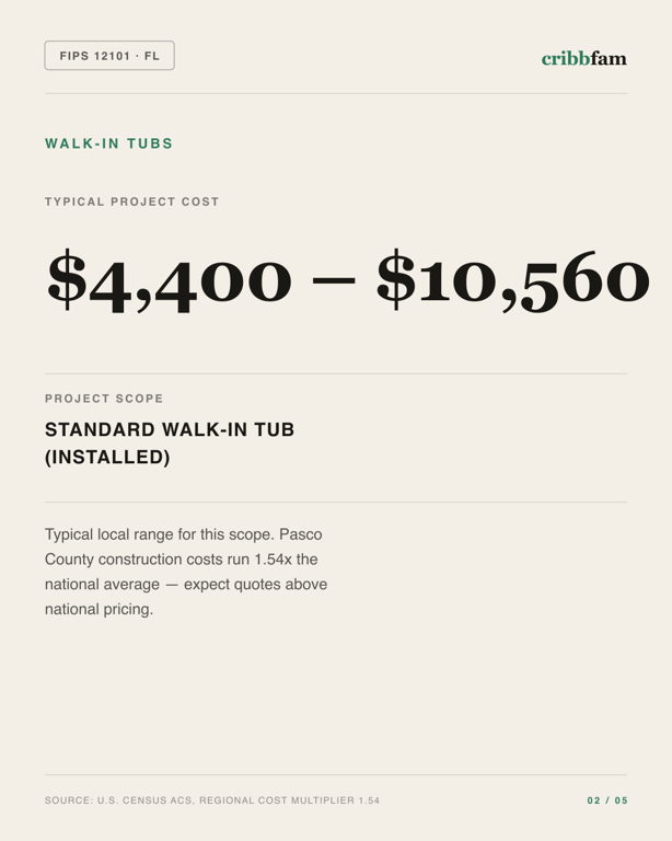 Walk-In Tubs in Pasco County, FL — typical local cost range