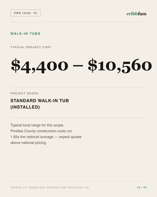 Walk-In Tubs in Pinellas County, FL — typical local cost range