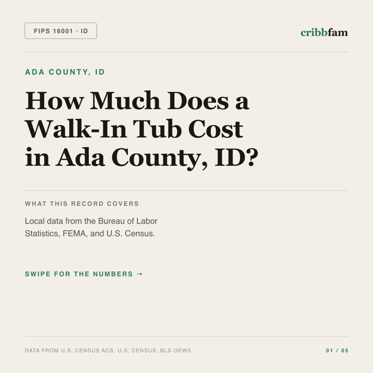Walk-In Tubs cost snapshot for Ada County, ID