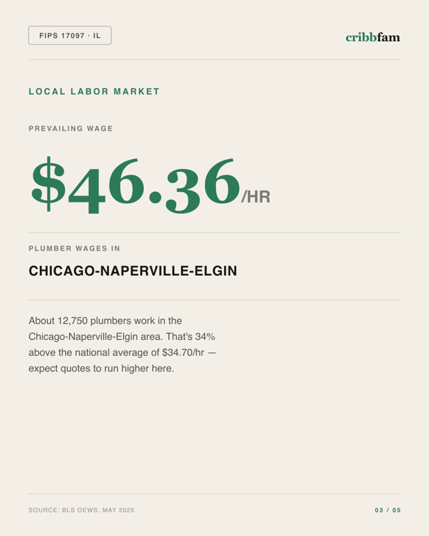 Walk-In Tubs in Lake County, IL — local labor market data
