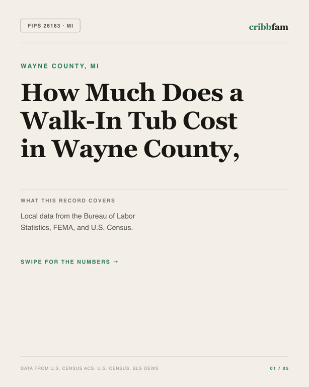 Walk-In Tubs in Wayne County, MI — regional cost snapshot