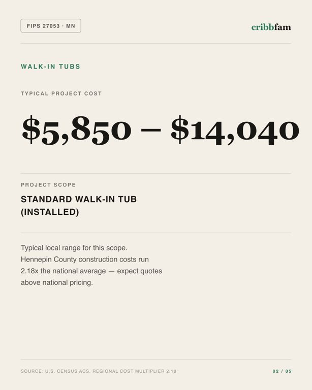 Walk-In Tubs in Hennepin County, MN — typical local cost range