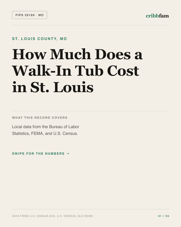 Walk-In Tubs in St Louis County, MO — regional cost snapshot