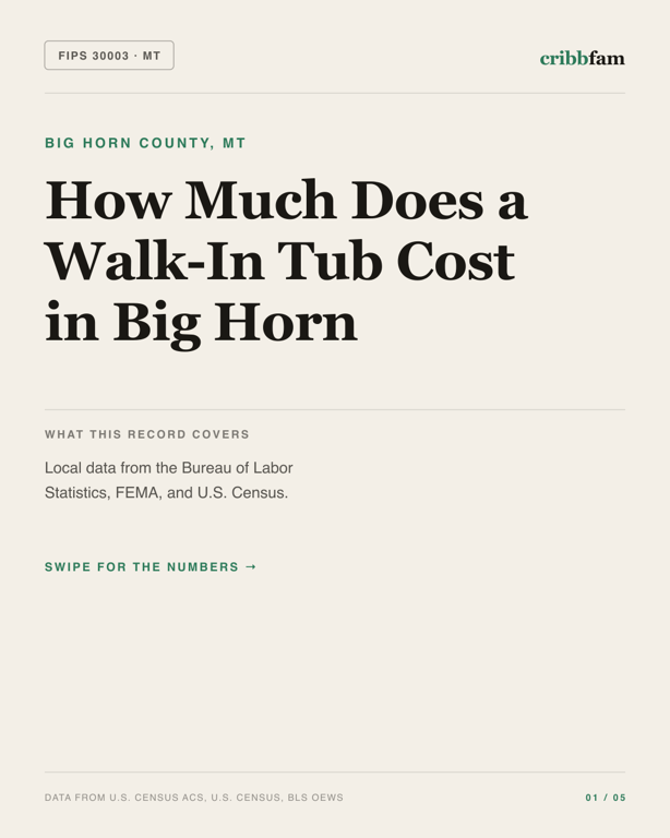 Walk-In Tubs in Big Horn County, MT — regional cost snapshot