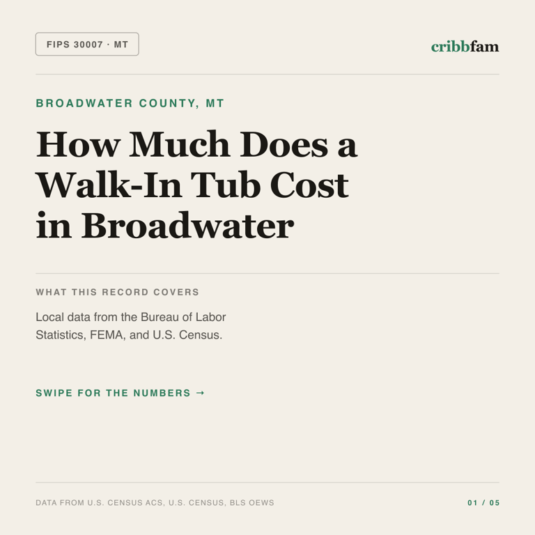 Walk-In Tubs cost snapshot for Broadwater County, MT