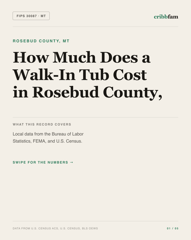Walk-In Tubs in Rosebud County, MT — regional cost snapshot