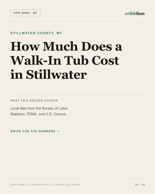 Walk-In Tubs in Stillwater County, MT — regional cost snapshot