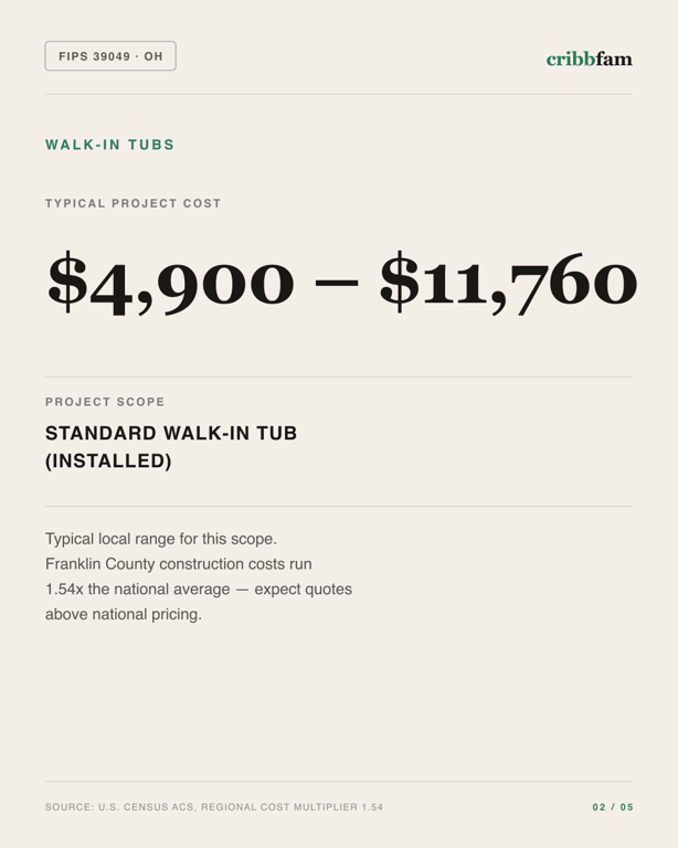 Walk-In Tubs in Franklin County, OH — typical local cost range
