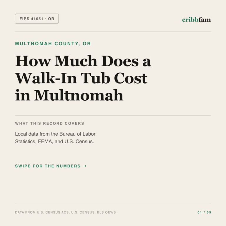 Walk-In Tubs cost snapshot for Multnomah County, OR