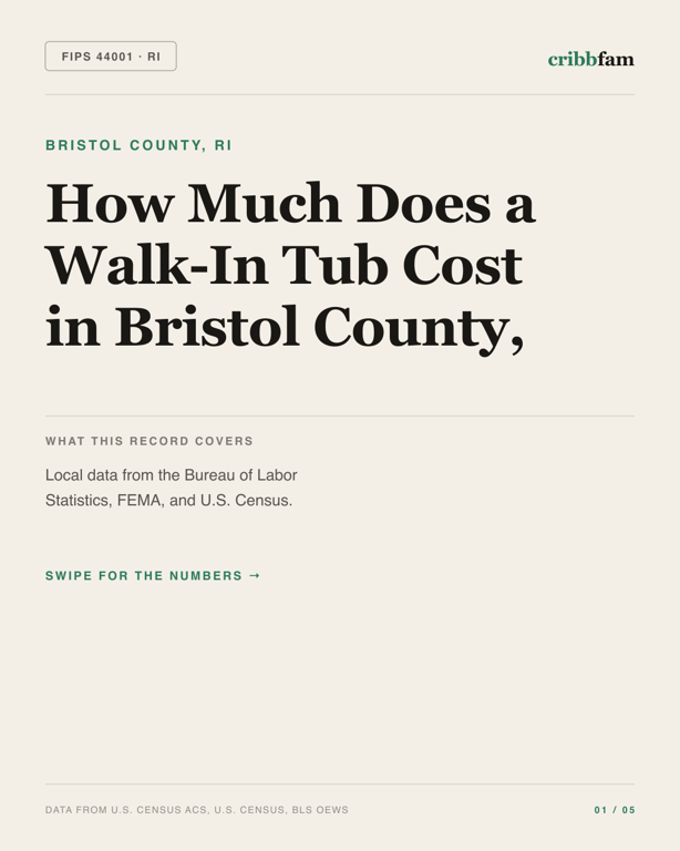Walk-In Tubs in Bristol County, RI — regional cost snapshot