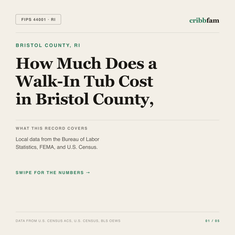 Walk-In Tubs cost snapshot for Bristol County, RI