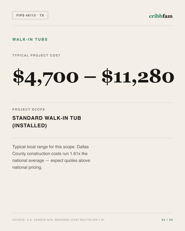 Walk-In Tubs in Dallas County, TX — typical local cost range