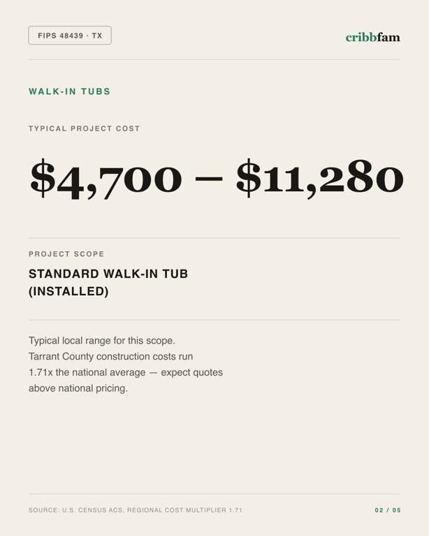Walk-In Tubs in Tarrant County, TX — typical local cost range