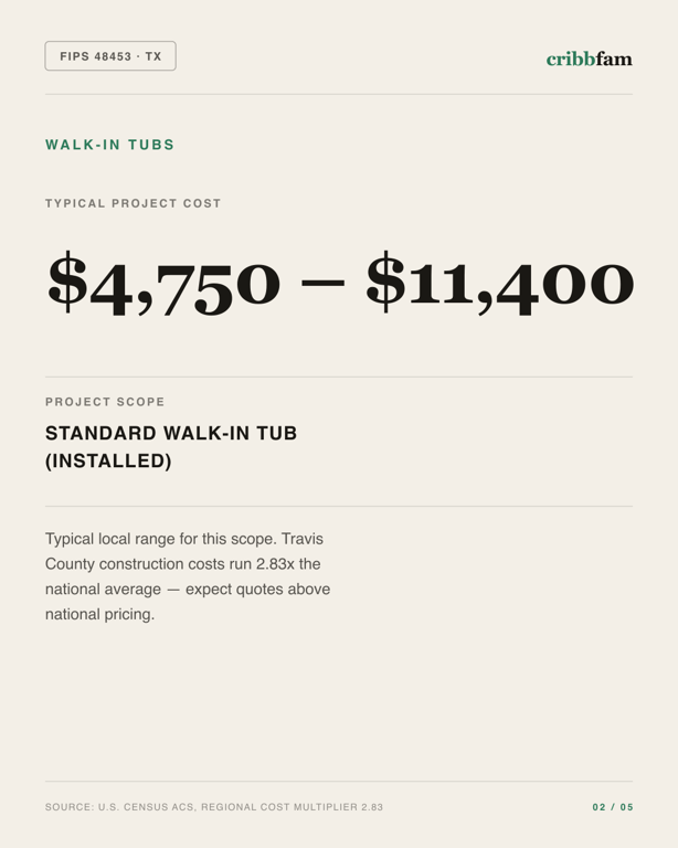 Walk-In Tubs in Travis County, TX — typical local cost range