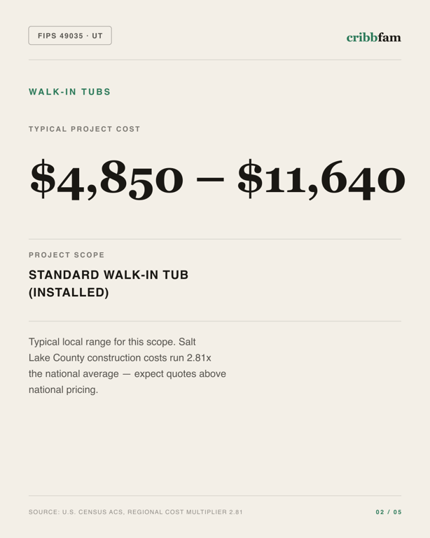 Walk-In Tubs in Salt Lake County, UT — typical local cost range