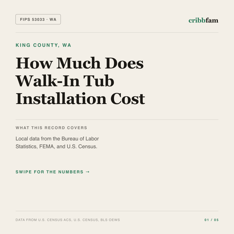 Walk-In Tubs cost snapshot for King County, WA