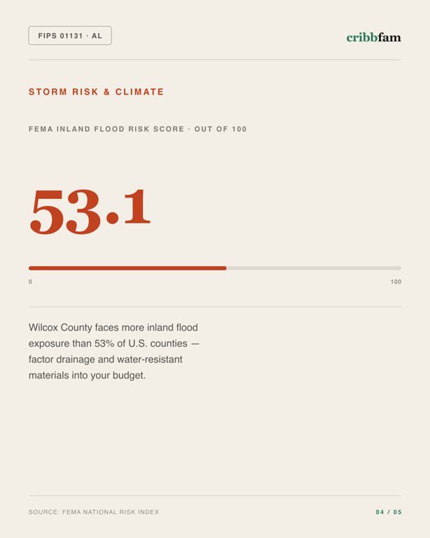 Water Treatment Systems in Wilcox County, AL — climate and hazard risk factors