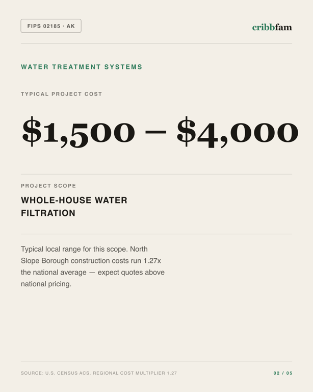 Water Treatment Systems in North Slope Borough, AK — typical local cost range