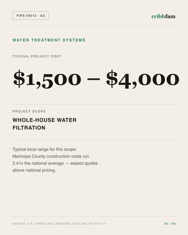 Water Treatment Systems in Maricopa County, AZ — typical local cost range