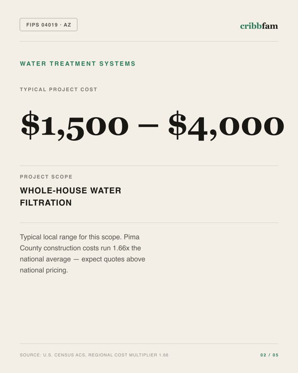 Water Treatment Systems in Pima County, AZ — typical local cost range
