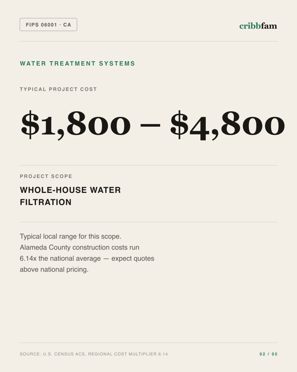 Water Treatment Systems in Alameda County, CA — typical local cost range