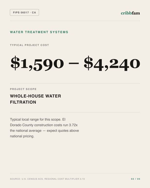 Water Treatment Systems in El Dorado County, CA — typical local cost range